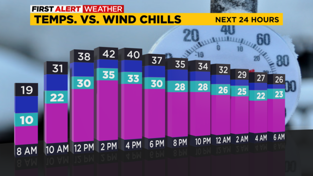 temperatures-wind-chills-pgh.png 