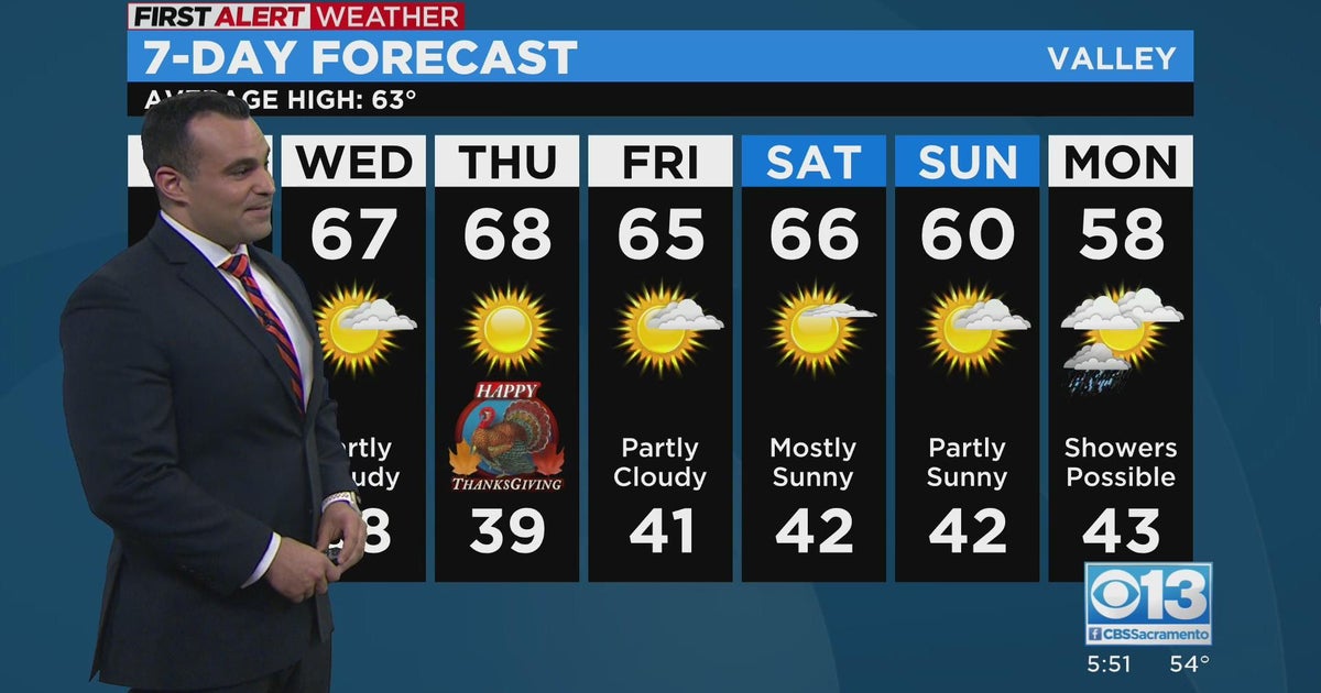 Evening Forecast - 11/21/22