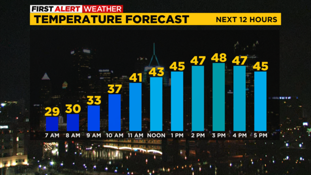 pittsburgh-temp-forecast-11-22-2022.png 