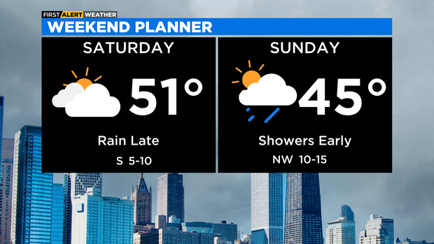 weekend-forecast-8.png 