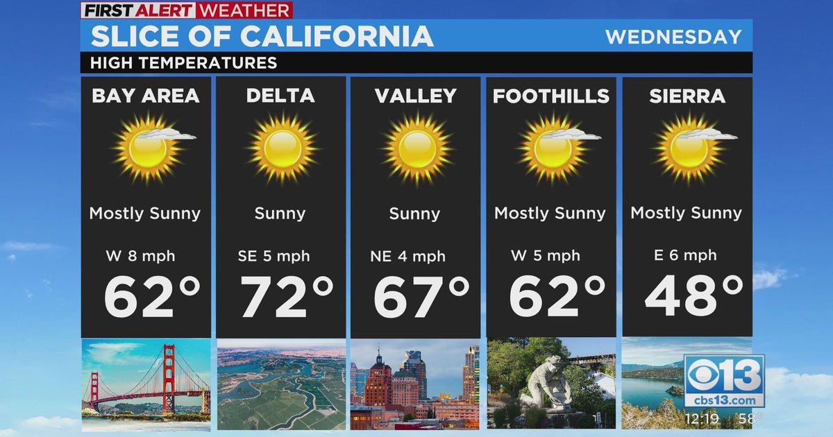 Sacramento mid-day weather forecast: Nov. 23, 2022