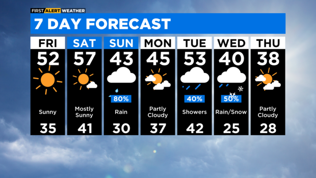 7-day-forecast-with-interactivity-am-11 