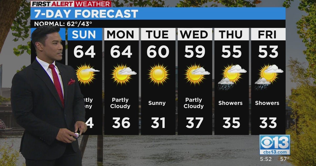 Evening Forecast - 11/25/22
