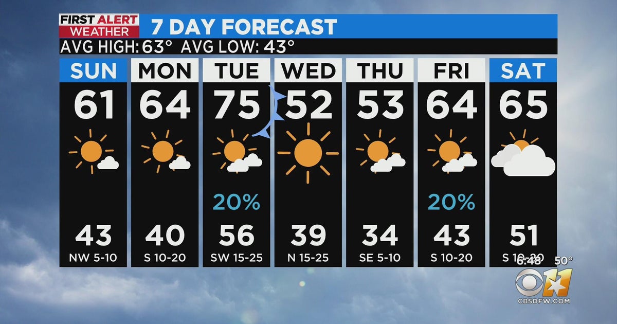 Rain moves out of North Texas overnight, but another front is on the ...