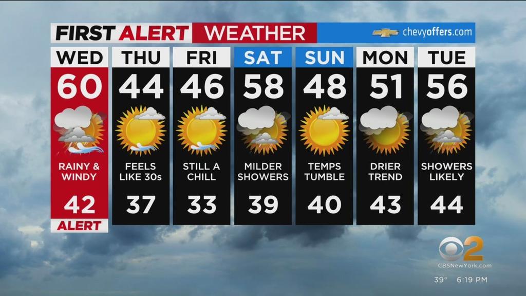 First Alert Forecast CBS2 11 29 Evening Weather at 6PM CBS New York