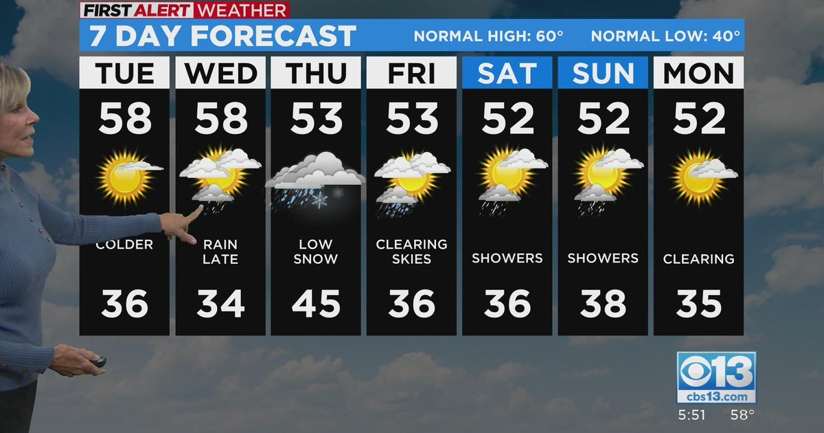 Evening Forecast — 11/28/22