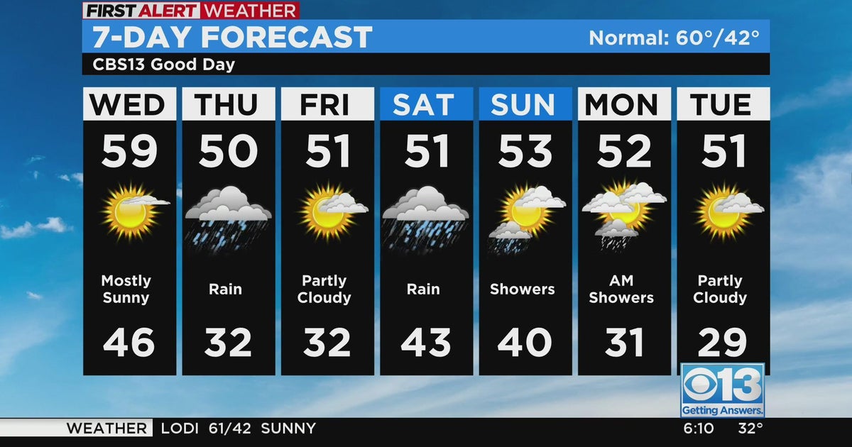 Sacramento morning weather forecast: Nov. 30, 2022