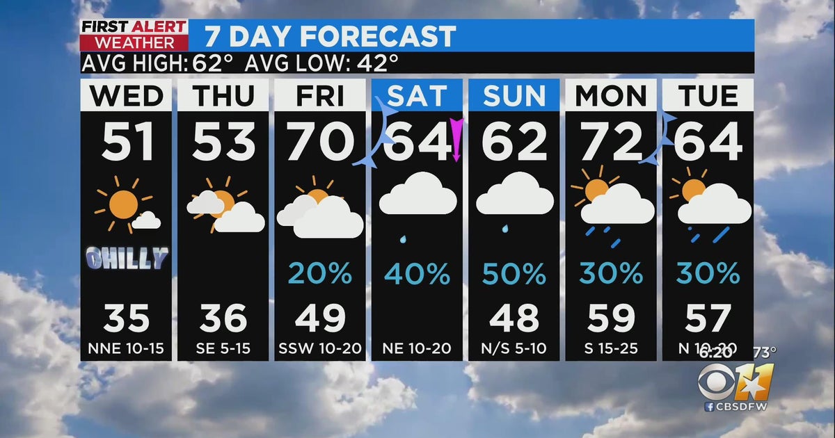 Rain and cooler temperatures are ahead for North Texas - CBS Texas