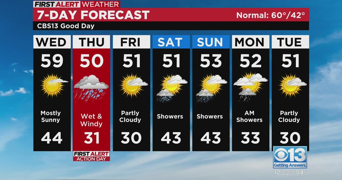 Sacramento mid-day weather forecast: Nov. 30, 2022