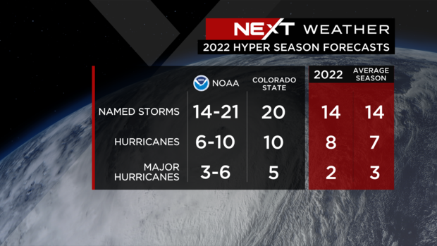 2022 hurricane season 