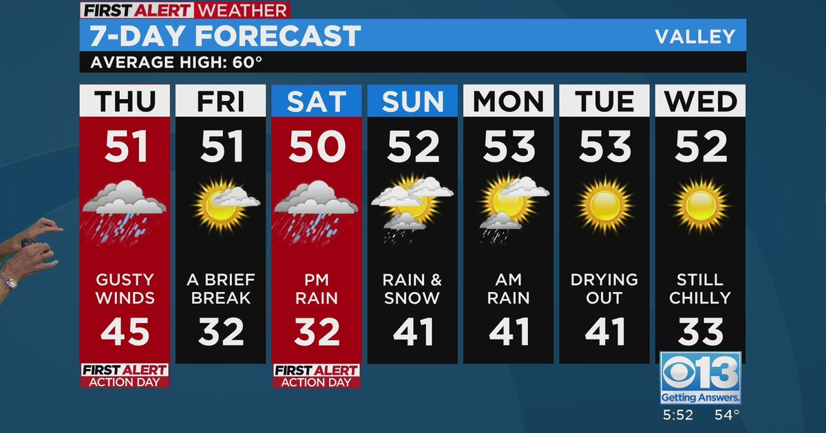 Evening Forecast - 11/30/22