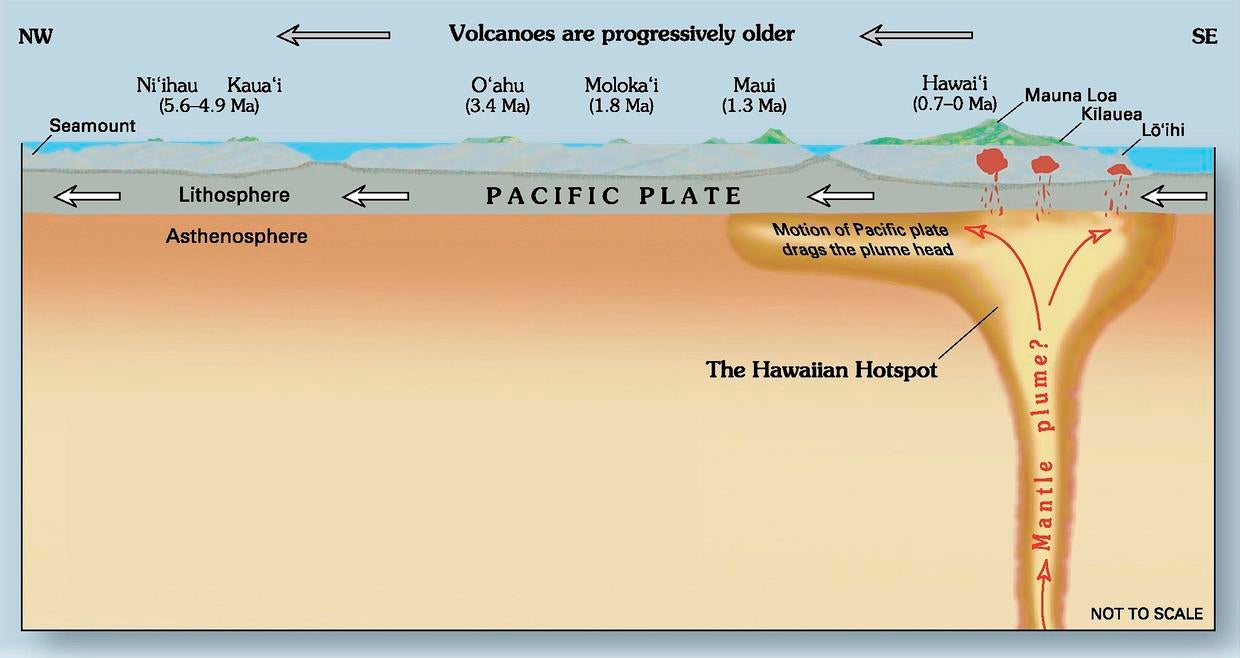 Where Mauna Loa's lava is coming from – and why Hawaii's volcanoes are 