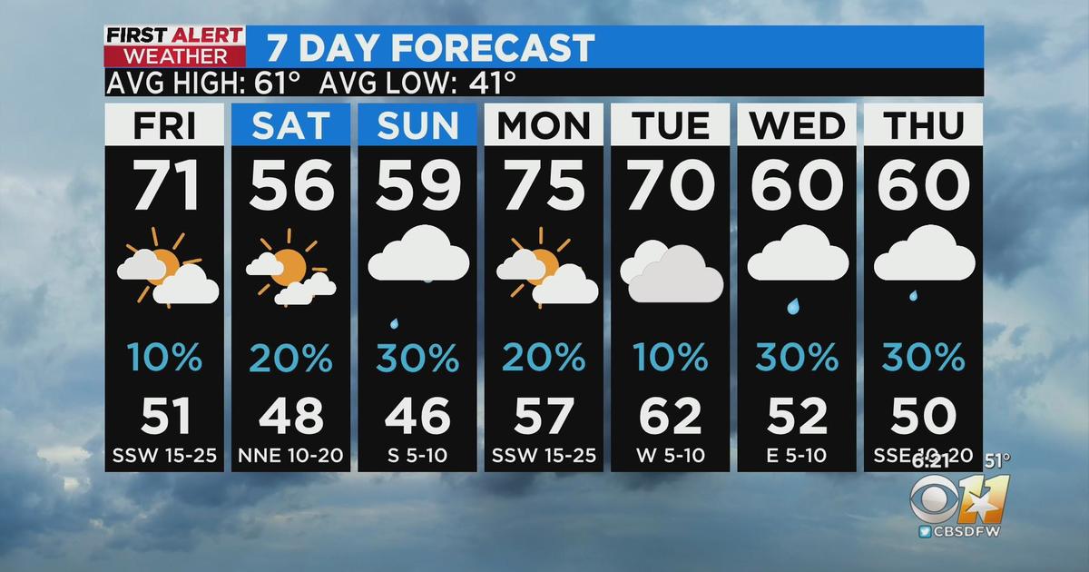 Front moves through tomorrow, dropping temps this weekend - CBS Texas