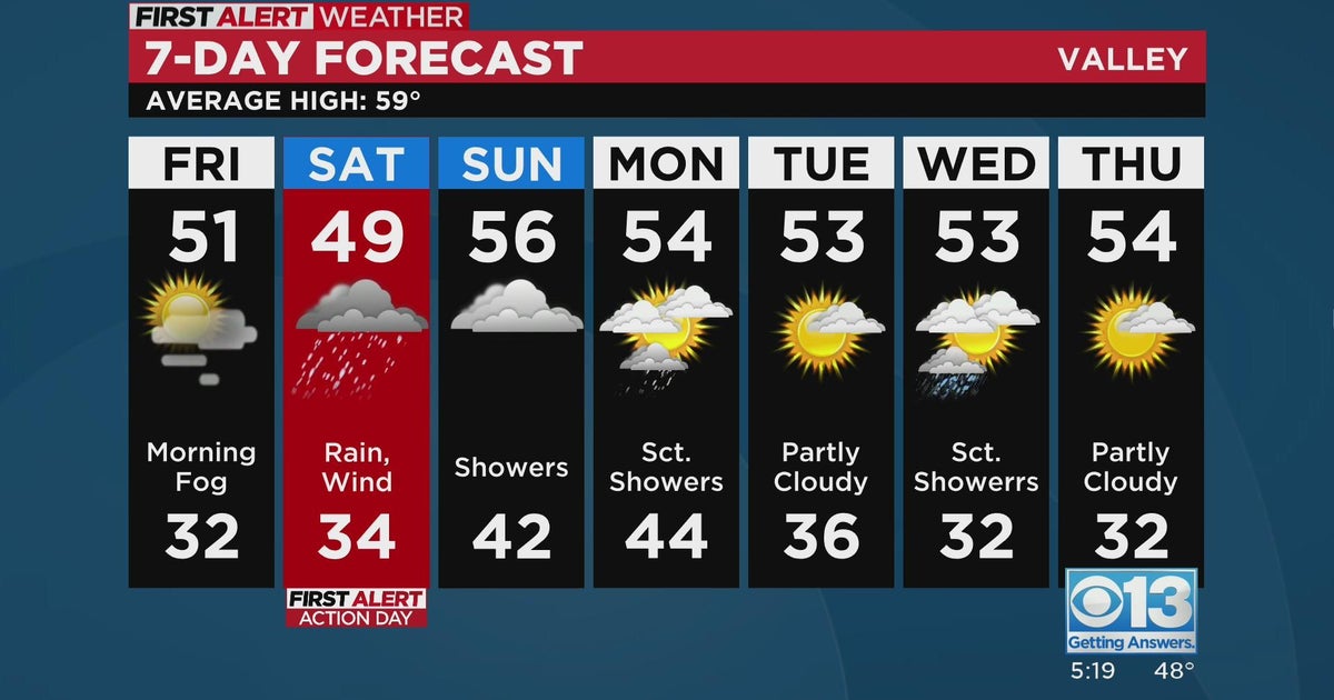 Sacramento evening weather forecast: Dec. 1, 2022