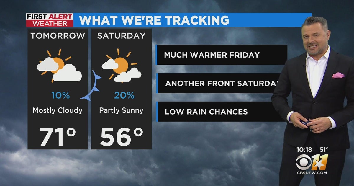 Friday will be much warmer than Thursday - CBS Texas