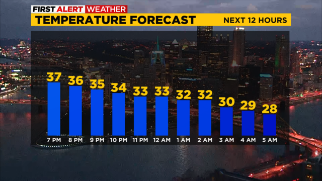 pittsburgh-temp-forecast-12-3-2022.png 
