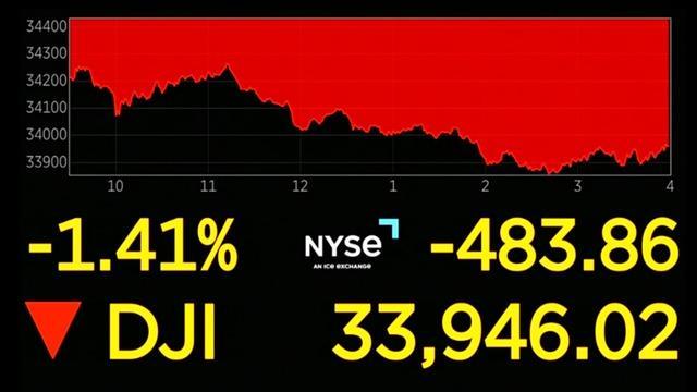 cbsn-fusion-stocks-fall-with-another-interest-rate-hike-expected-from-federal-reserve-thumbnail-1520709-640x360.jpg 