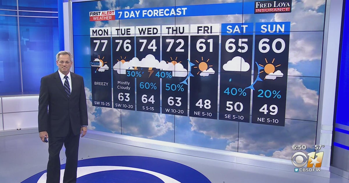 Rain, storm chances ahead for North Texas this week - CBS Texas
