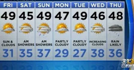 Maryland Weather Clouds clear out overnight, but temps dip into the