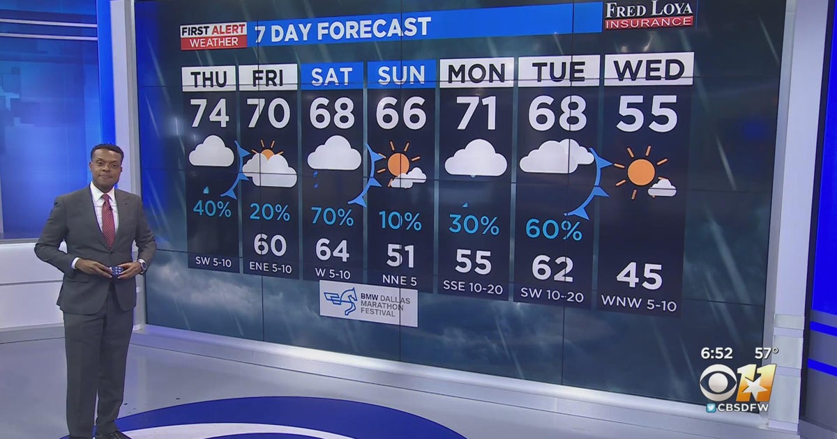 Rain, rain & more rain ahead for North Texas - CBS Texas