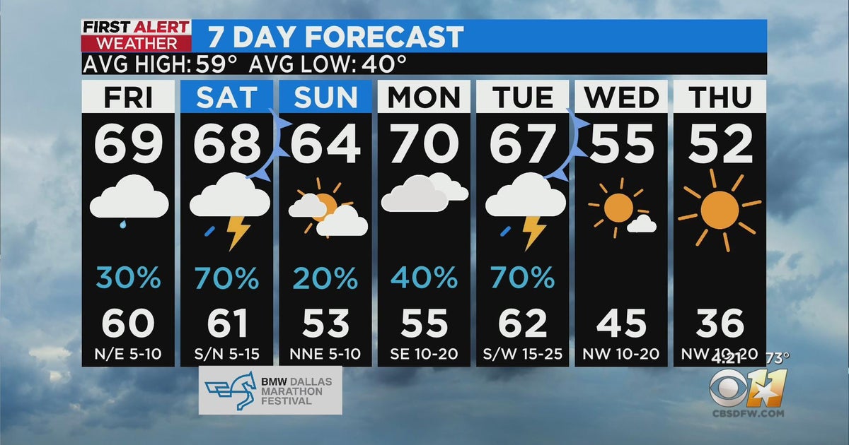 Severe weather possible after the weekend - CBS Texas