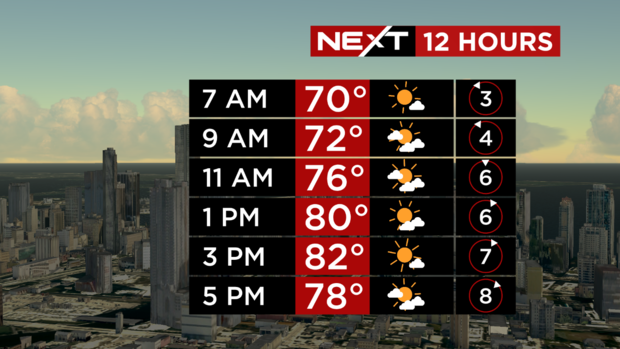 friday-temps-12-9-2022.png 