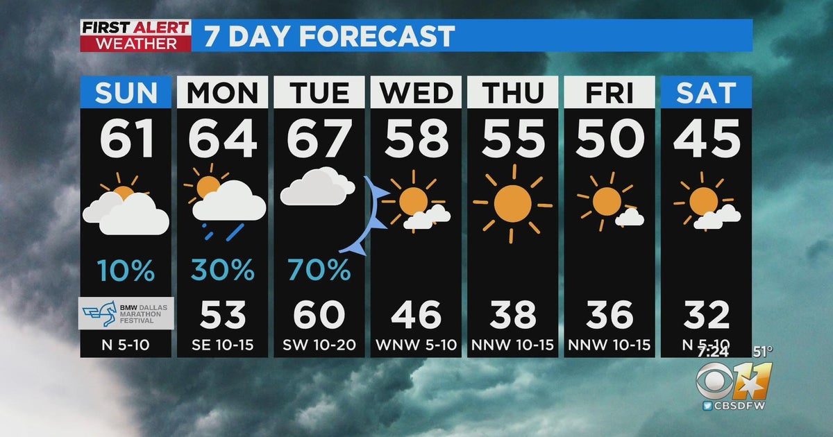 Weather expected to gradually improve throughout today - CBS Texas