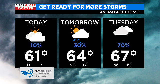 Another round of showers and storms arrives late Monday into Tuesday ...