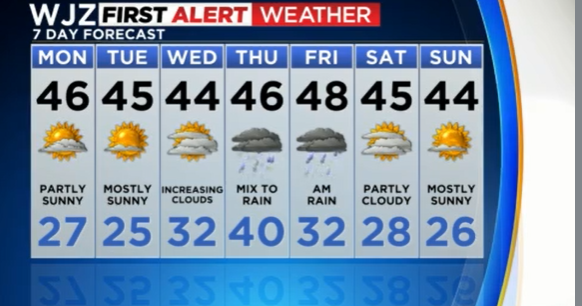 Maryland Weather: Wintry mix possible later this week - CBS Baltimore
