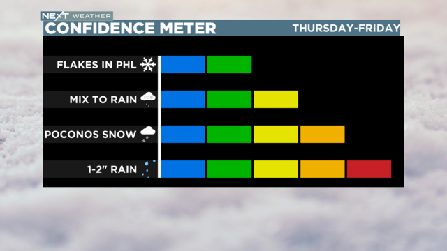 storm-confidence-meter.png 