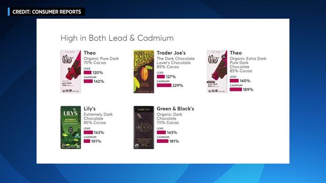 An image showing five different dark chocolate bars reported to be high in lead and cadmium. 