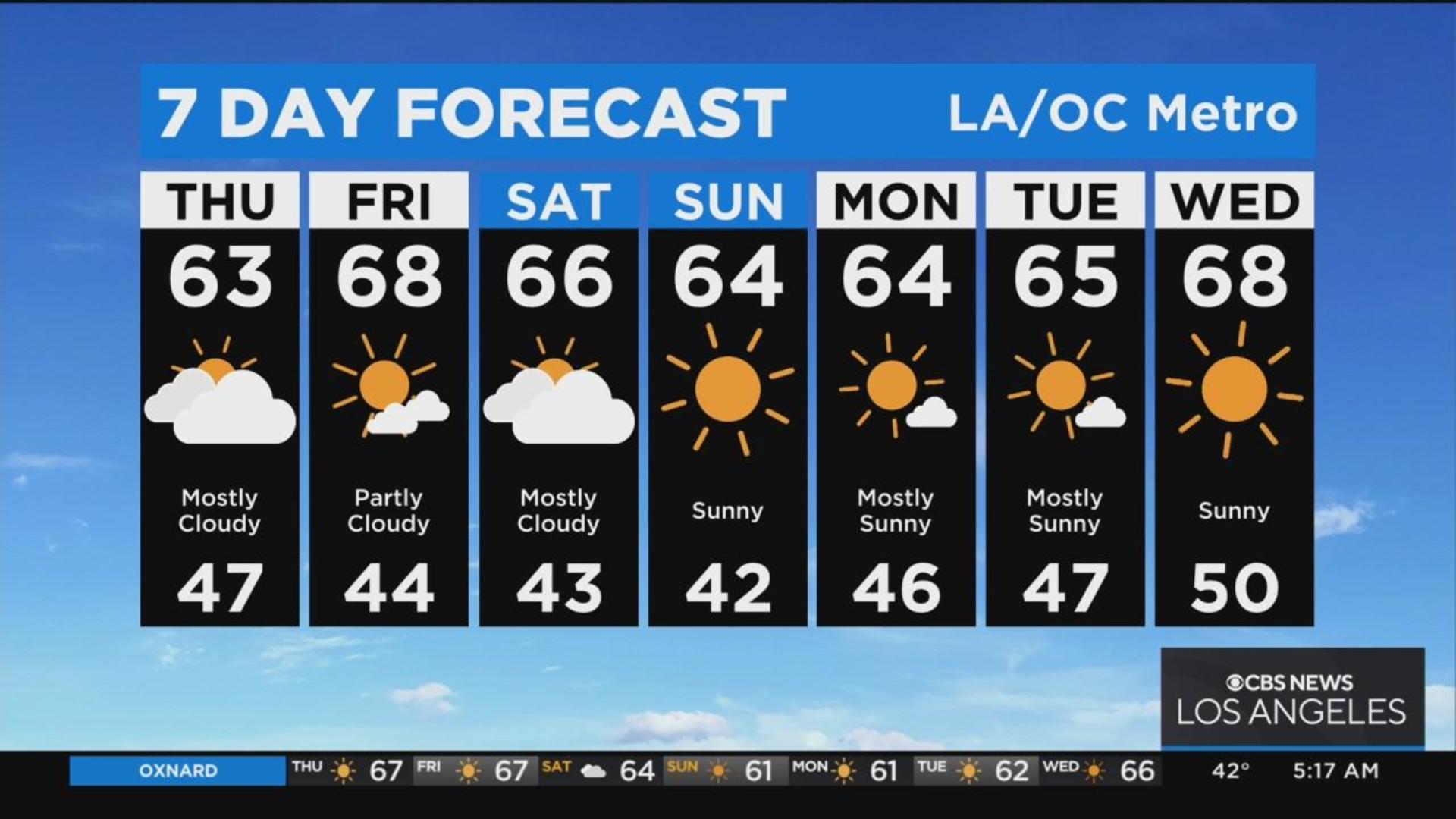 Alex Biston s Weather Forecast Dec. 15