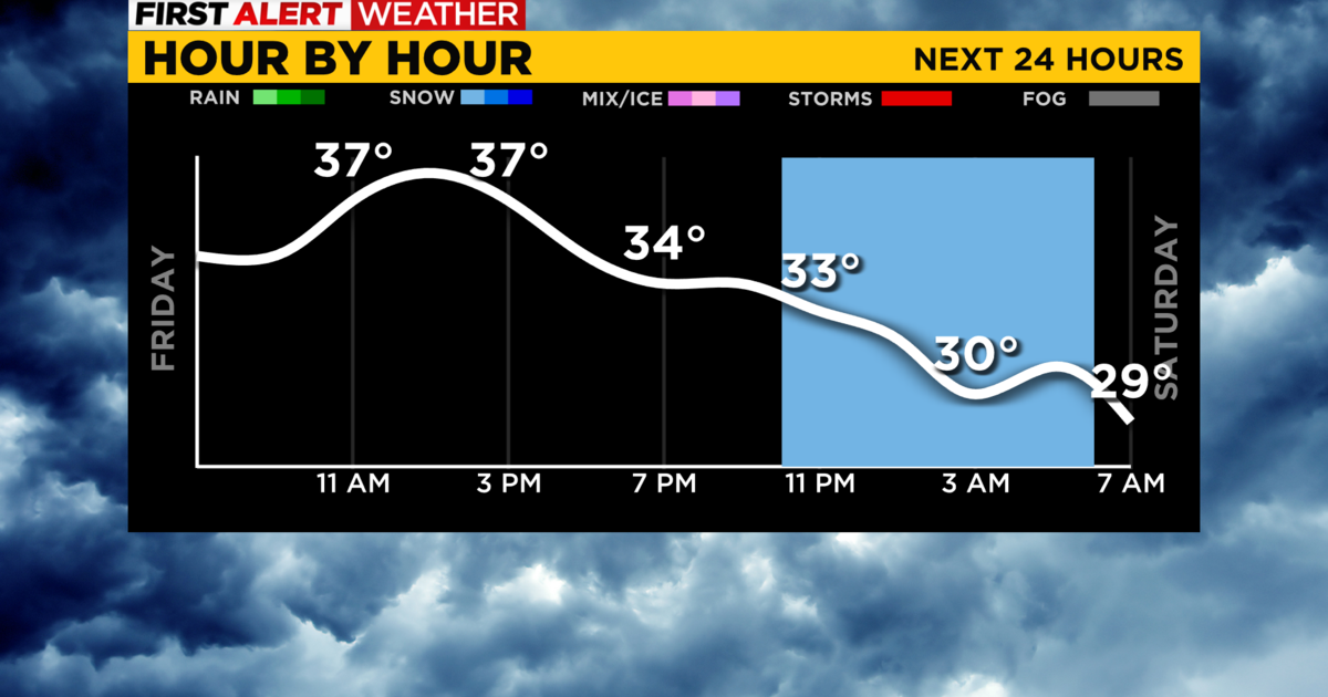 Pittsburgh Weather Friday rain chances CBS Pittsburgh