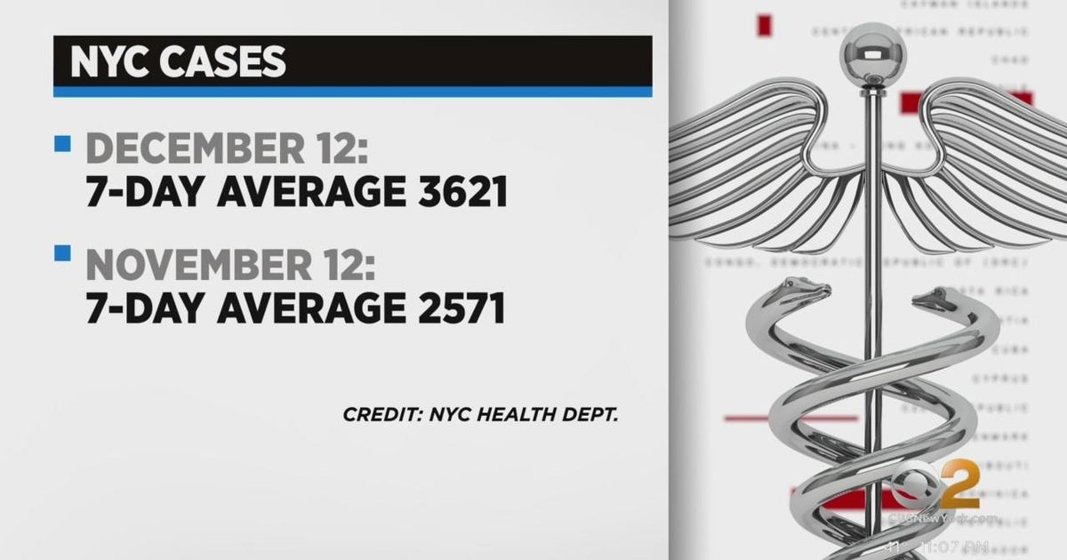 COVID cases surging in New York, across country - CBS New York
