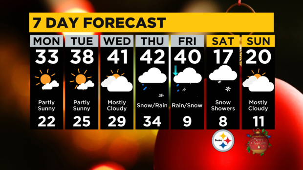 7-day-forecast-pittsburgh-interactive.png 