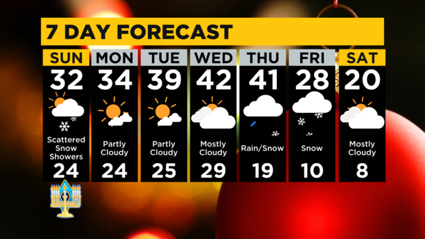 7-day-forecast-pittsburgh-interactive.png 