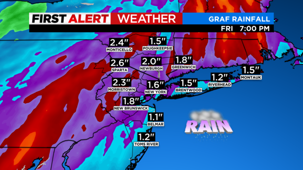 skycast-futurecast-rainfall-ibm-graf-3.png 