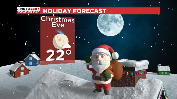 Another windy & cold day ahead for North Texas 