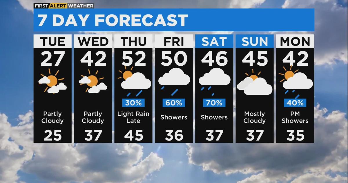 chicago-first-alert-weather-warm-up-ahead-cbs-chicago