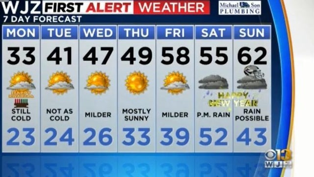 forecast.jpg 