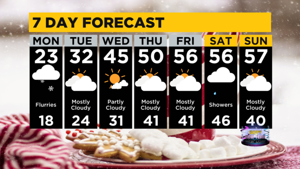 7-day-forecast-pittsburgh-interactive.png 