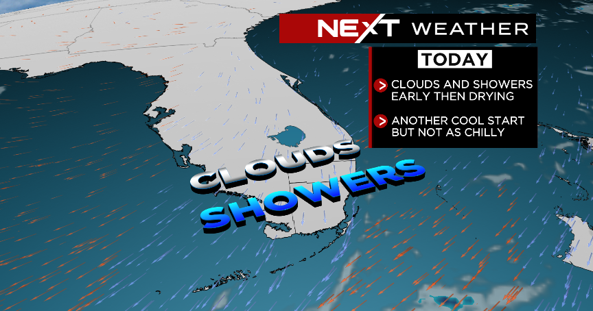 Miami Weather: Gradual clearing in the afternoon, warm up this week