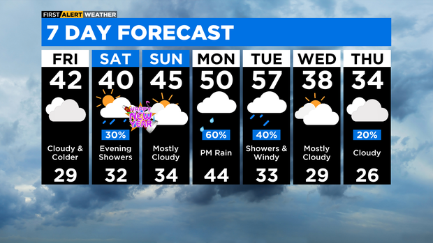 7-day-forecast-with-interactivity-pm-12.png