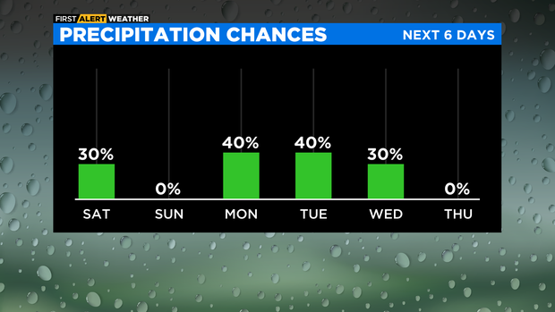 bar-graph-precipitation-chances-pm.png 