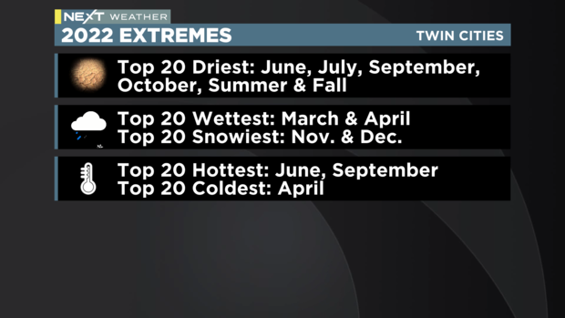 2022-year-in-review-extremes.png 