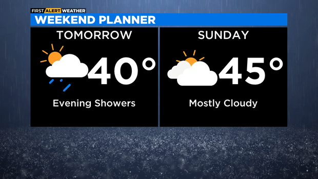 weekend-forecast-12.png 