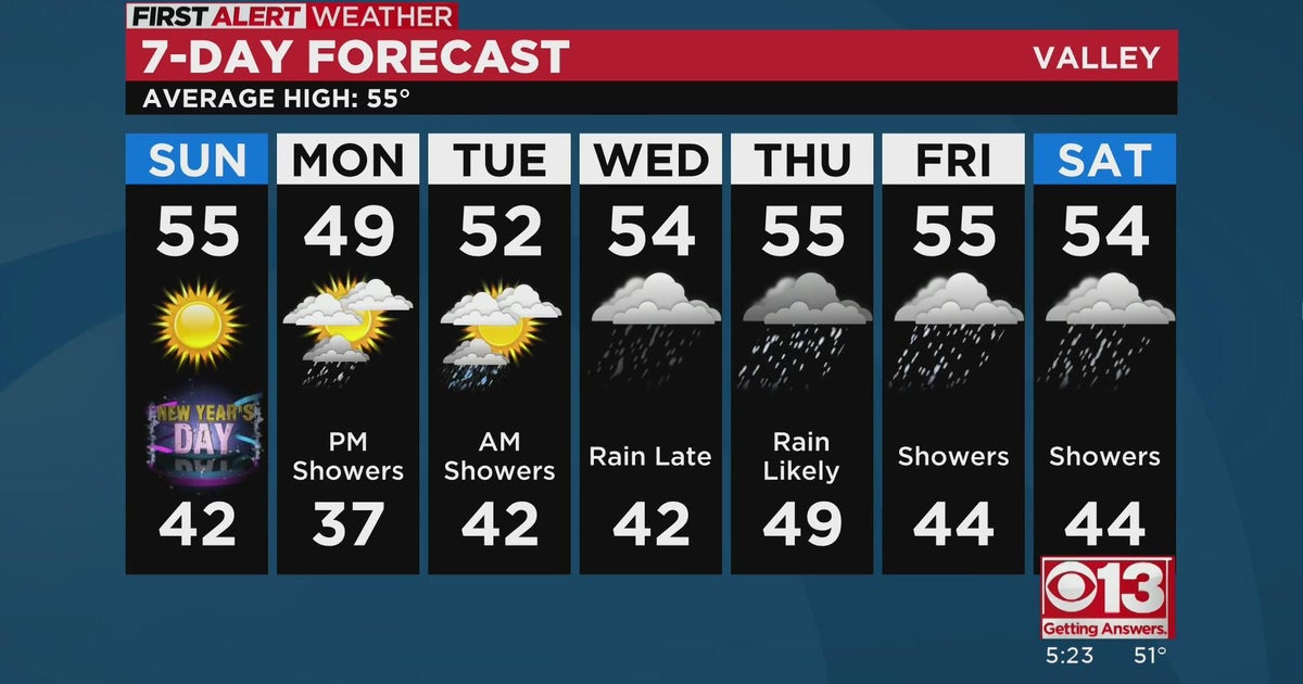 Sacramento evening weather forecast update Dec. 31, 2022 CBS Sacramento