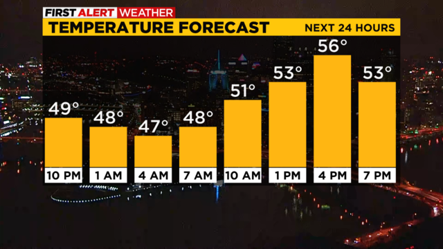 pittsburgh-temp-forecast-1-1-23.png 