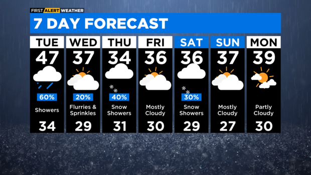 7-day-forecast-with-interactivity-am-2.png 