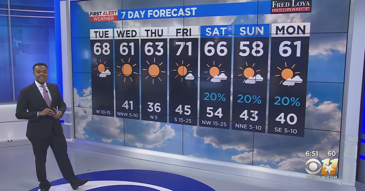 Slight rain chances ahead this weekend - CBS Texas